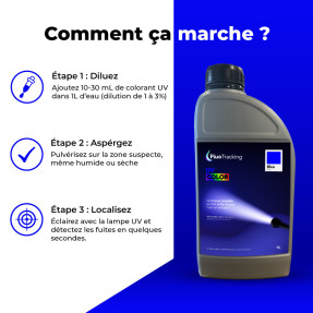 UV COLOR Bleu - Recherche de fuites