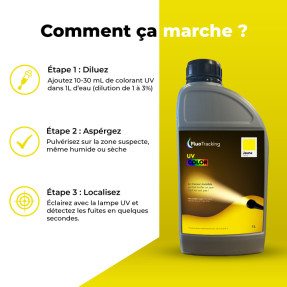 Colorant UV COLOR jaune