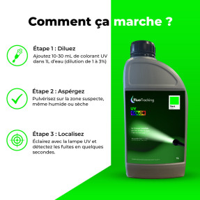 fluorescéine UV COLOR vert